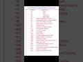 All India Emergency Helpline Numbers | Must-Know Numbers for Every Indian 🇮🇳