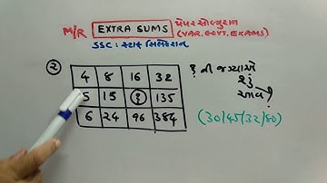 GPSC | STAFF SELECTION PAPER SOLUTION  | PART-270 | MATHS/REASONING | NDC SMART WORK |