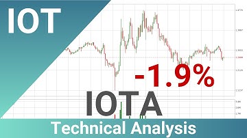 Daily Update IOTA | Technical Analysis | FAST&CLEAR | 20.Nov.2021