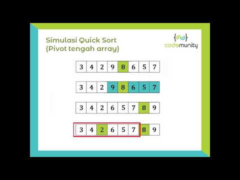 Quick Sort Explanation (Indonesian)