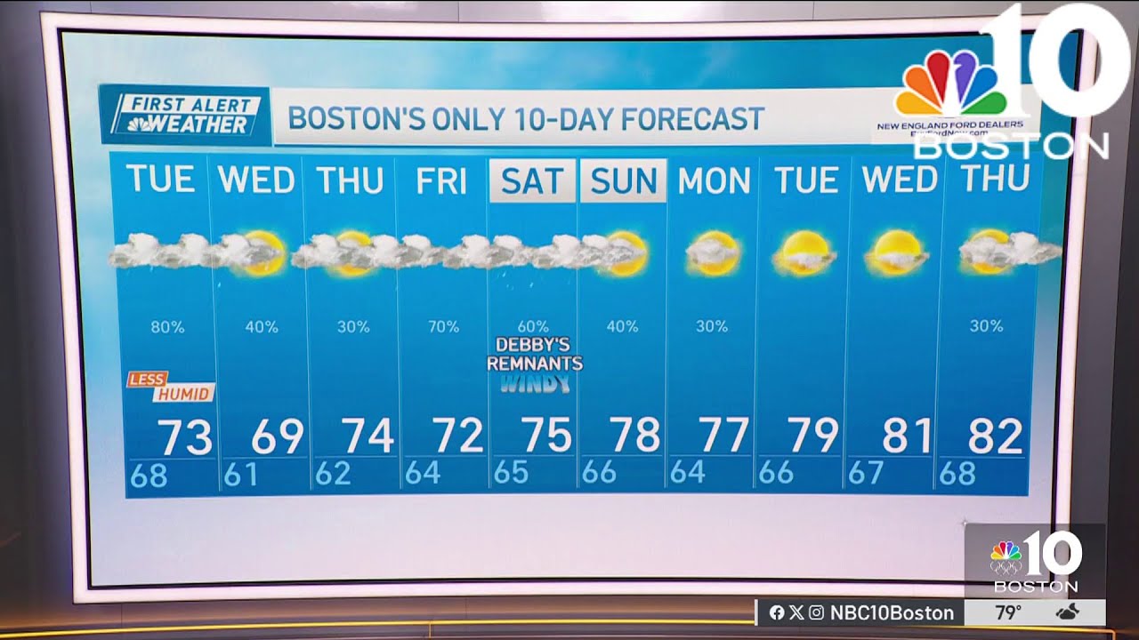 Weather forecast: Soggy days ahead - YouTube