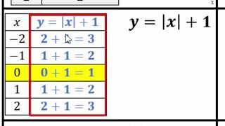 2 3 Transformation of Functions Part 2