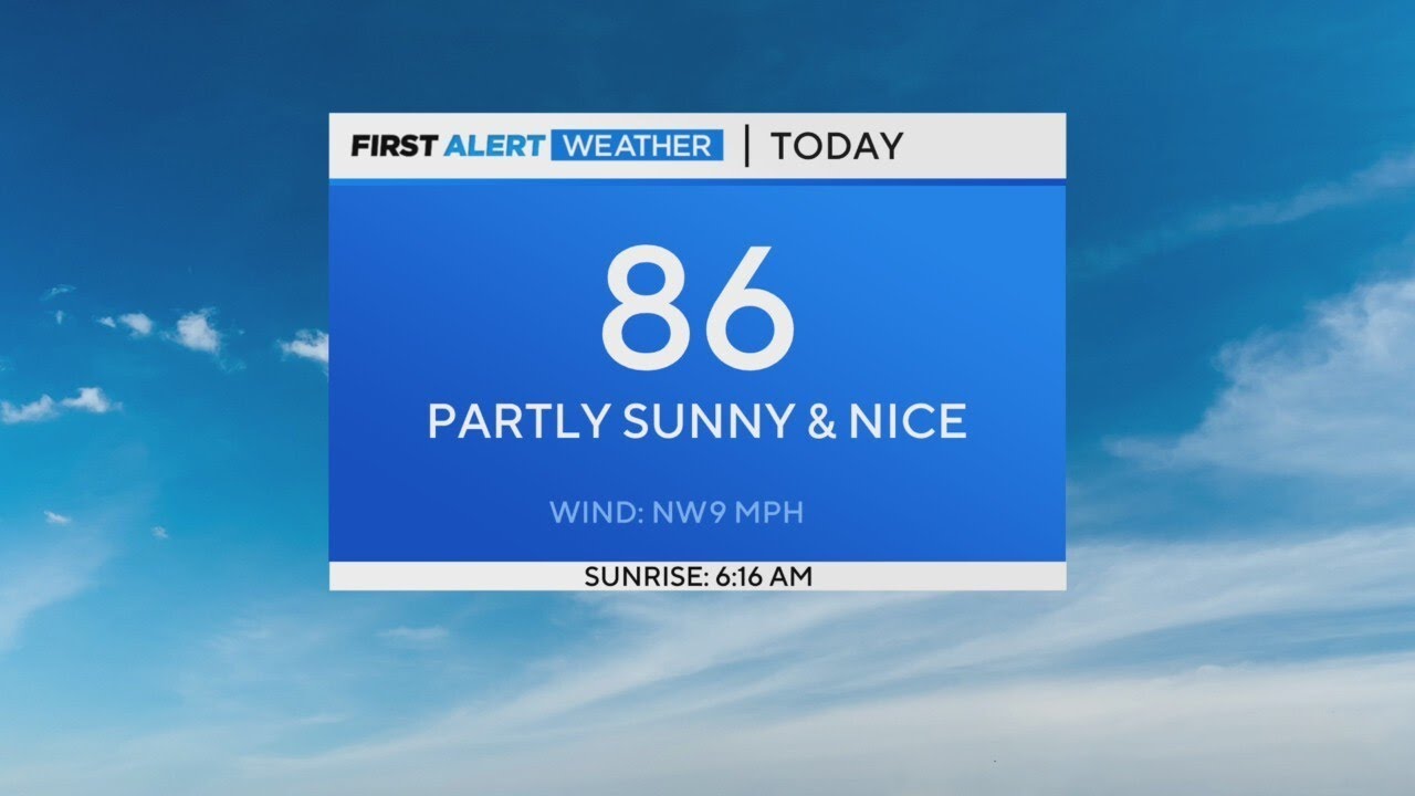Sunshine and warm temps peaking in the 80's for your Sunday - YouTube