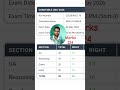 ssc gd 2026 scorecard.