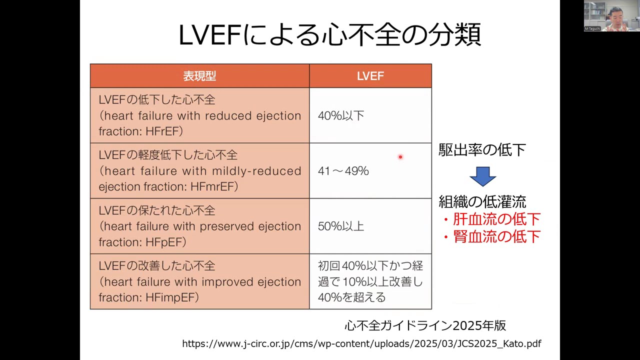 薬物動態学Day11 病態3 video1383126096 - YouTube