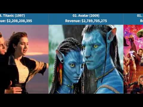 top-highest-grossing-movies-of-all-time-based-on-ticket-sales