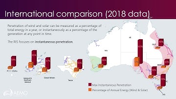 Renewable Integration Study (RIS): Technical Overview
