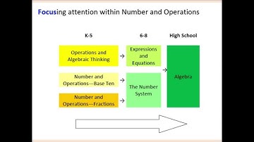 Instructional Shifts in the CCSS for Mathematics