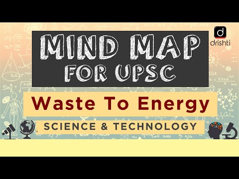 MindMaps for UPSC – Waste To Energy (Science and Technology)