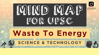 MindMaps for UPSC – Waste To Energy (Science and Technology)