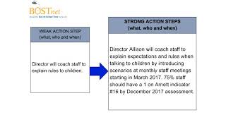Creating Strong Action Steps in CQI Plans