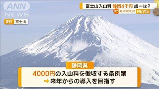 富士山入山料 静岡は「4000円」 山梨と統一は？【知っておきたい