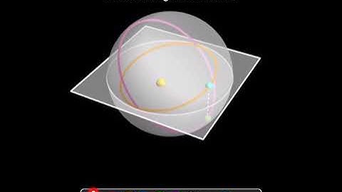 Week 9 Video 4: Hidden Symmetries and the Runge Lenz Vector
