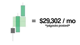 how I make $29,302/mo with FVGs (payouts posted)