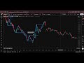 XAUUSD Weekly Analysis 1971–2026 🔥