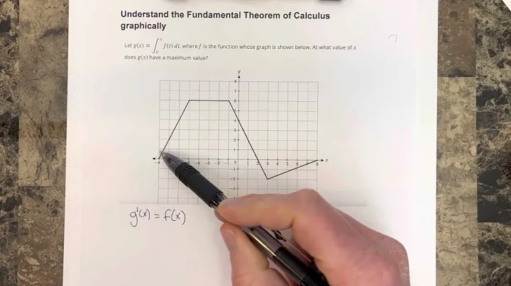 Understand the Fundamental Theorem of Calculus graphically