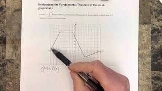 Understand the Fundamental Theorem of Calculus graphically