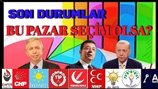 Piar Araştırma Seçim Anketi - 2025 Şubat