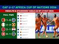 CAF U17 AFRICA CUP OF NATIONS 2026 RESULTS & STANDINGS TABLE TODAY AS OF 19 MAY 2026
