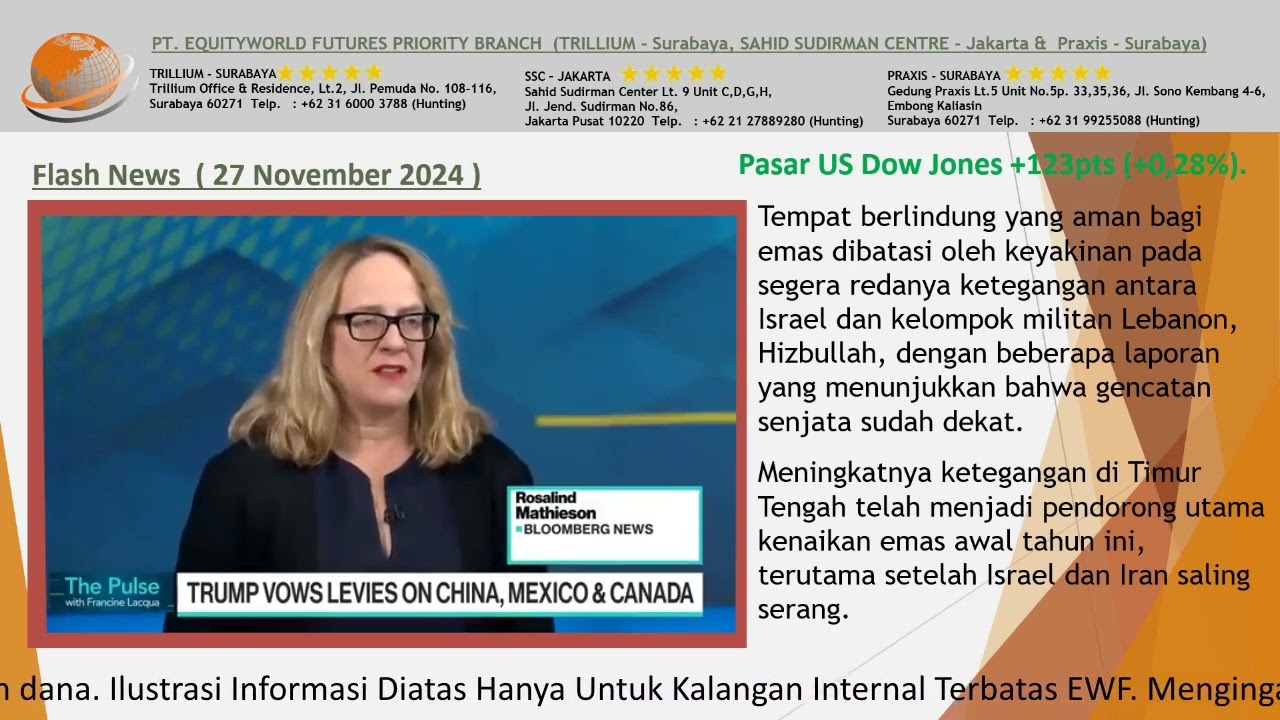 Equityworld Trillium Surabaya – Ketegangan Global Dorong Harga Emas,