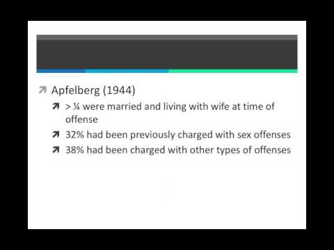 Historical perspectives on your sexuality