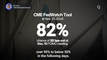 Markets Focus on Fed Signals Ahead of December Meeting | Presented by CME Group