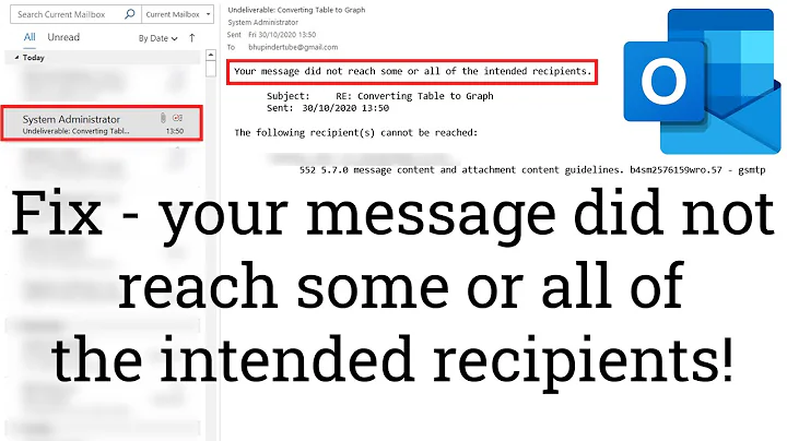 your message did not reach some or all of the intended recipients   Fix