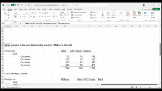 Special Journals and Special Ledgers (Part 2 of 2)