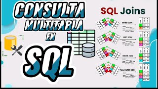 Video-01 | Consulta Multitabla en SQL | Ejemplo Práctico