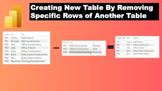 Creating new Power BI Table from Existing Table but for rows that are not appearing in another table