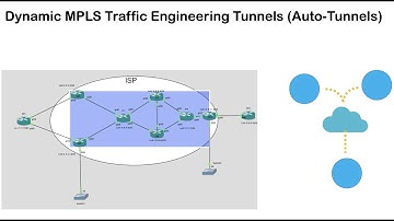GNS3 LAB : Cisco Dynamic MPLS TE  (Traffic Engineering) Tunnels (Auto-Tunnels) #mplste #cisco
