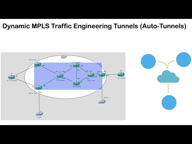 GNS3 LAB : Cisco Dynamic MPLS TE (Traffic Engineering) Tunnels