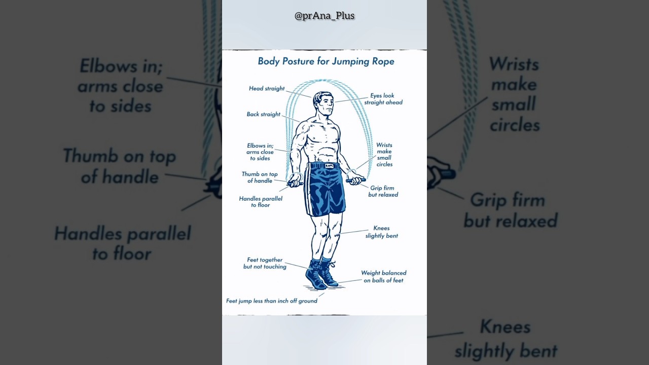 Master Your Jump Rope Form: The Ultimate Posture Guide ⚡ 
