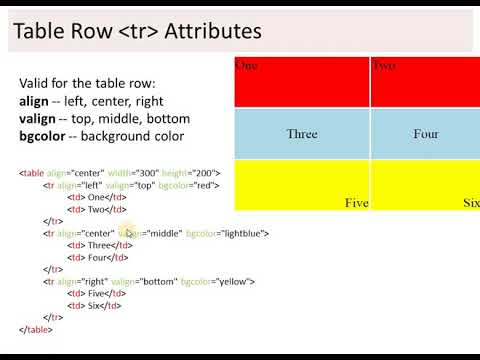 3. How to Create Table in HTML - YouTube