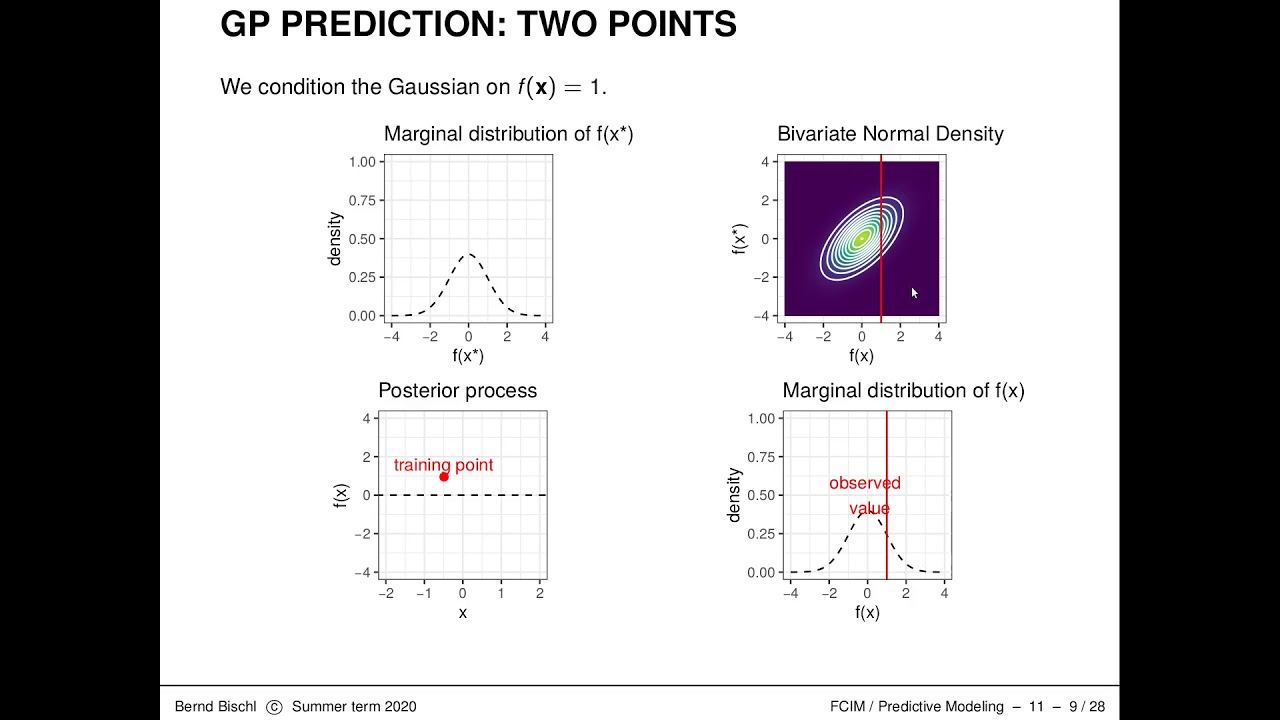 SL - 19 Gaussian Processes - 04 Gaussian Process Prediction