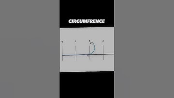 Pi in Math Edit 💀💀 | #fyp #fypシ #edit #maths #memes #tiktok
