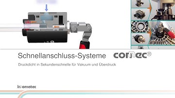 connec® das Schnellanschluss-System I innomatec
