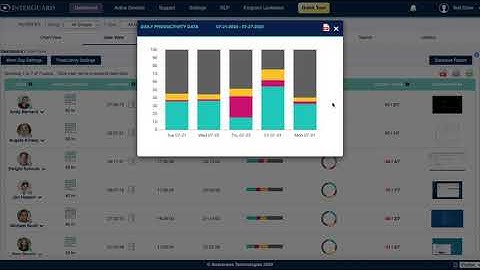 InterGuard - Remote & Working From Home Employee Monitoring Made Easy