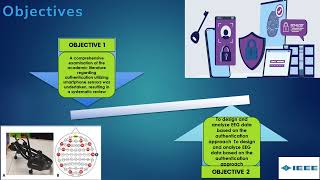 Biometric Authentication Utilizing EEG Based-on a Smartphone's 3D Touchscreen Sensor