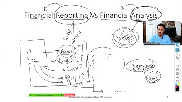 Financial Reporting and Analysis Introduction Part-1 | CFA Syllabus | Level-1 | English Language