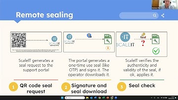 OIML Digitalization Task Group Webinar Series - Number 2