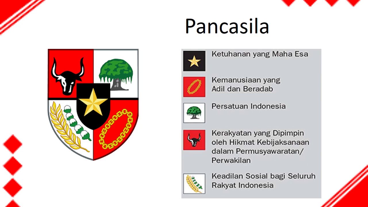 Makna dan Hubungan Simbol dengan Silasila Pancasila YouTube