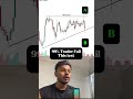 99% Trader Fail This test l