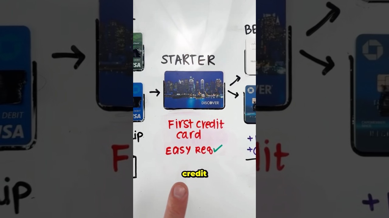 Credit card path 💳