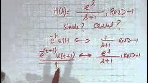 27. Concluding Discission on Laplace Transform