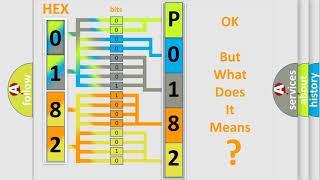 DTC Subaru P0182 Short Explanation