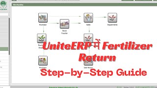 UniteERP में Fertilizer Return कैसे करें | ERP में Stock Return Process | Step-by-Step Hindi Guide