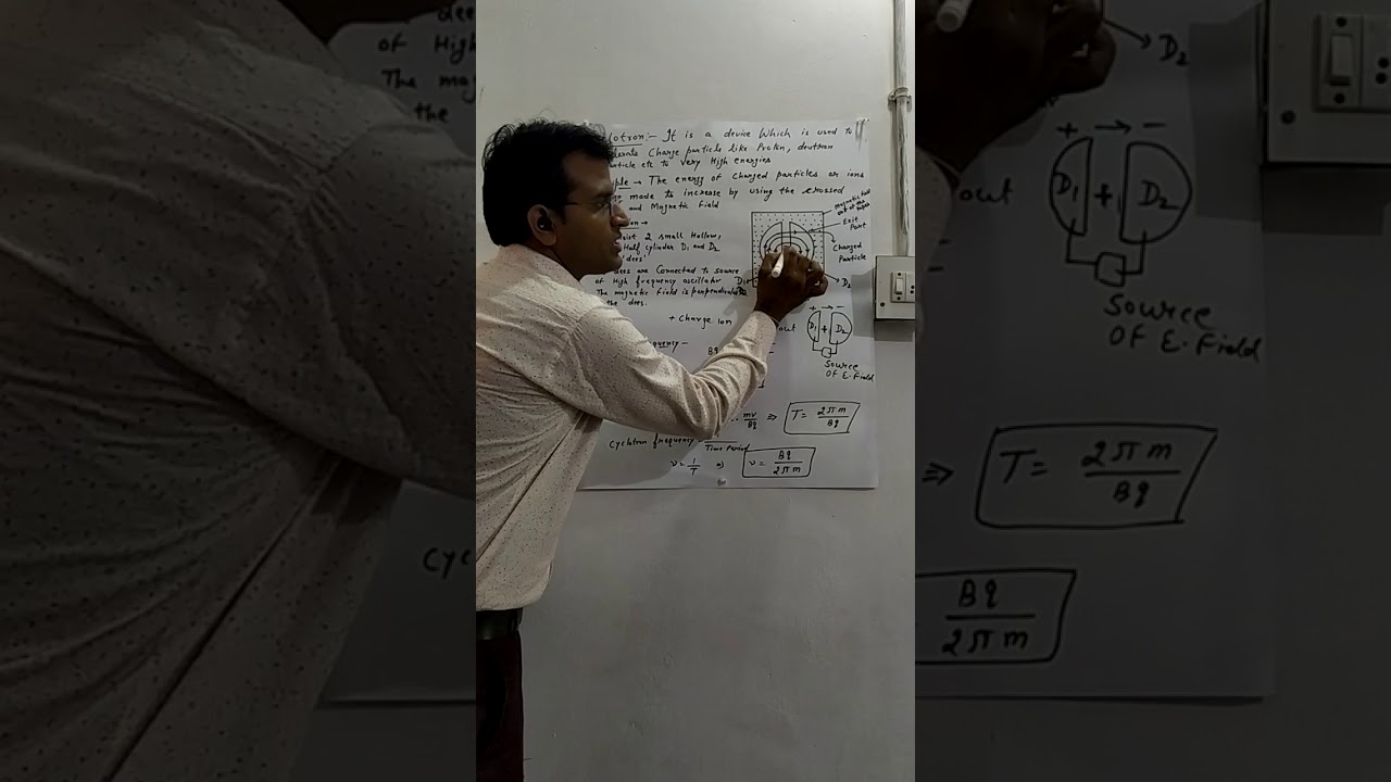 Cyclotron by sachin garg