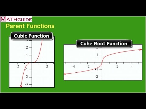 Parent Functions - YouTube