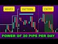 20 PIPS A DAY TRADING STRATEGY